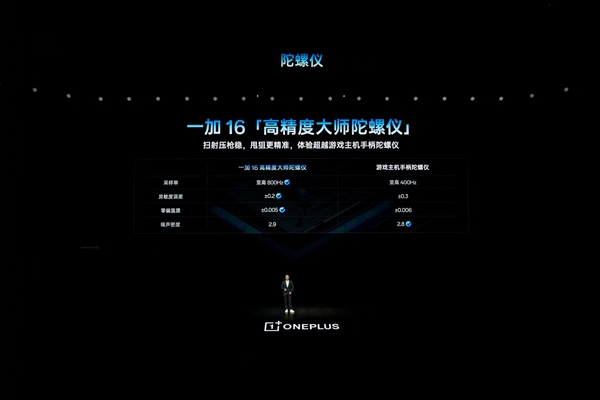一加16首发自研电竞三芯：FPS玩家的上分神器