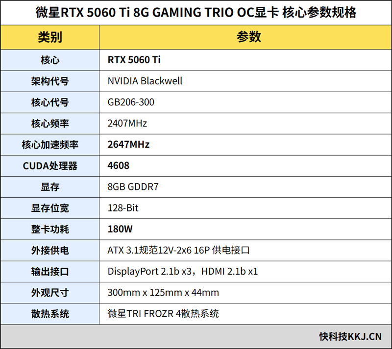 2K毫无压力4K也可一战 微星RTX 5060 Ti 8G GAMING TRIO OC显卡游戏评测： 6倍帧生成+路径追踪享受顶级游戏
