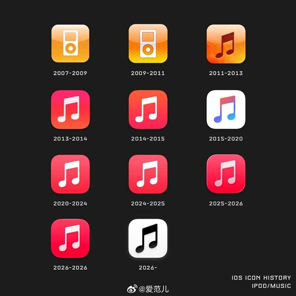 苹果推送iOS 27.2 RC:国行AI还没上!Apple Music图标变黑白