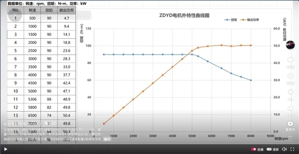张雪官宣首款电摩明年上市！主打轻量化 目标直指全球头部