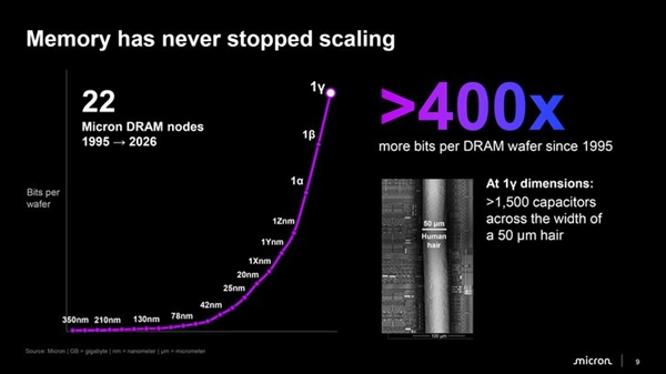 400层闪存有多猛！美光跳过G10直奔G11：密度翻倍还省电