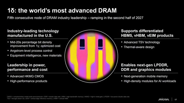 美光扔出王炸！DDR6带宽暴涨2倍 400层NAND量产